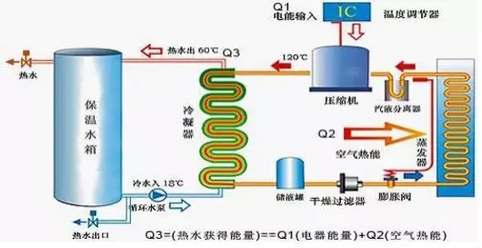 空氣能熱水器到底能省多少電？多少錢？